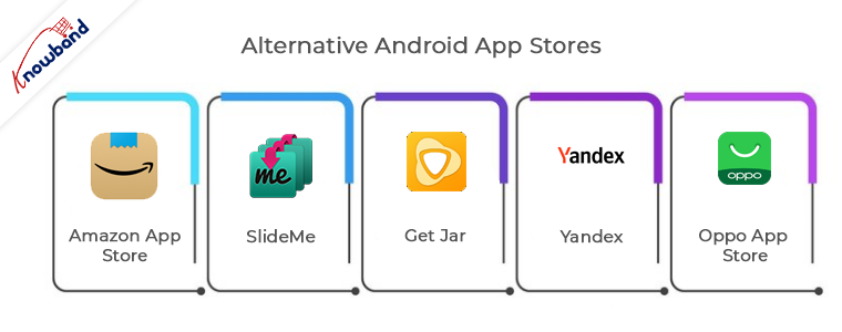 These Application Store Are The Best Alternatives To Google Store.