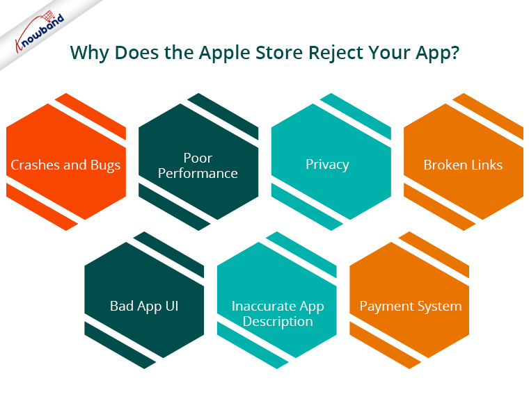 App Store repete atualizações para consertar falha de inicialização em apps  - Olhar Digital