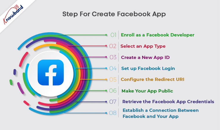 How to get a Facebook App ID for your Website - Joobi