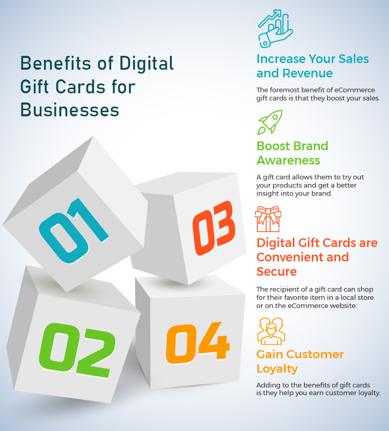 Why Digital Gift Cards are Important to your eCommerce Business?