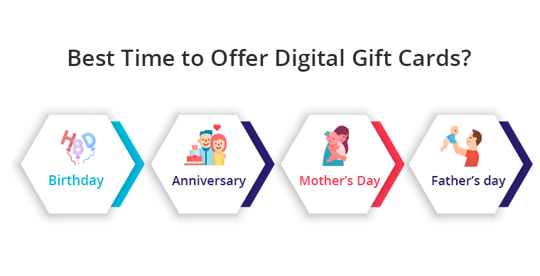 Why Digital Gift Cards are Important to your eCommerce Business?