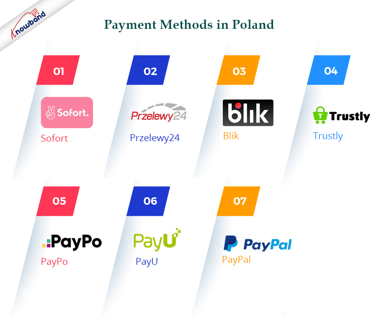 metodi-di-pagamento-in-polonia
