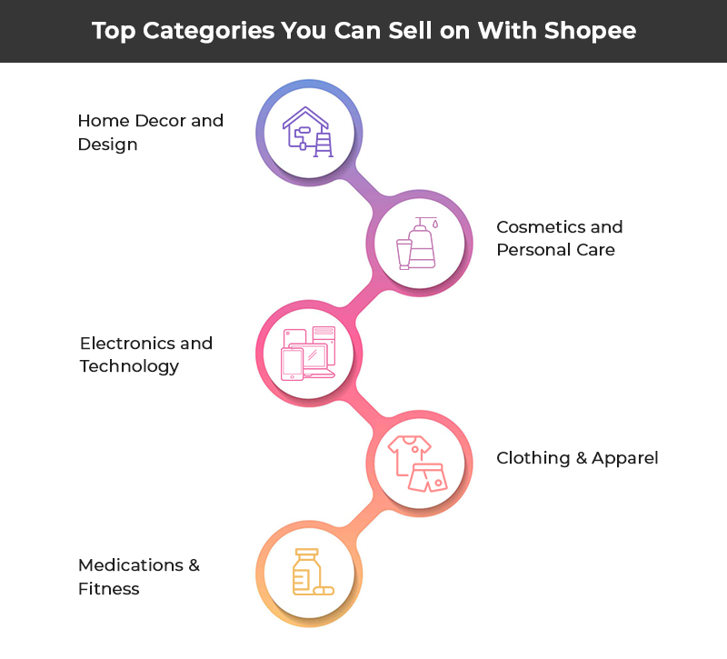 21 Top-Selling Products & Categories on Shopee Philippines 2024