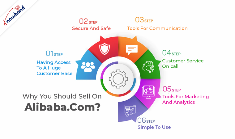 Comment fabriquer et vendre des autocollants en ligne - Alibaba