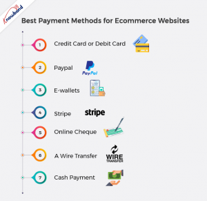 What Are The Different Payment Methods Used In E-commerce?