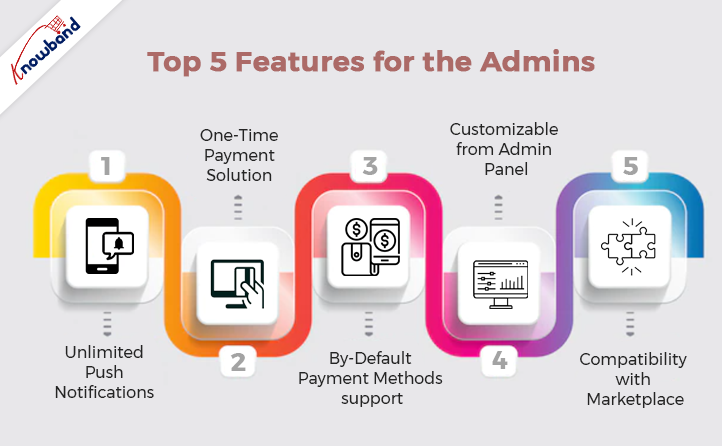 top-5-features-for-the-admins