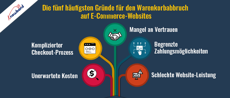 5 Gründe, Die Auf E-Commerce-Websites Zum Abbruch Des Einkaufsvorgangs ...