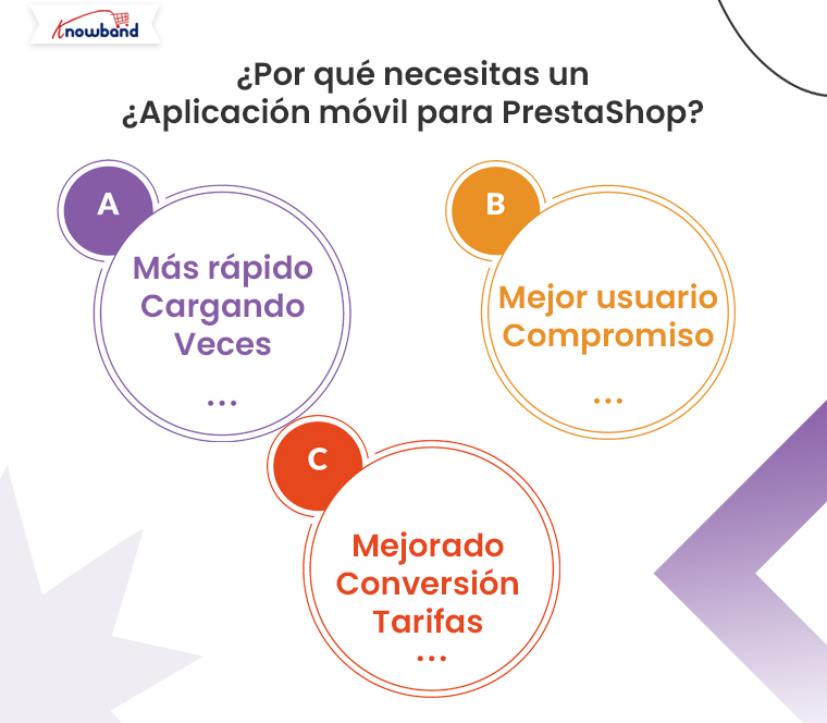 por-que-necesitas-una-aplicacion-movil-para-prestashop