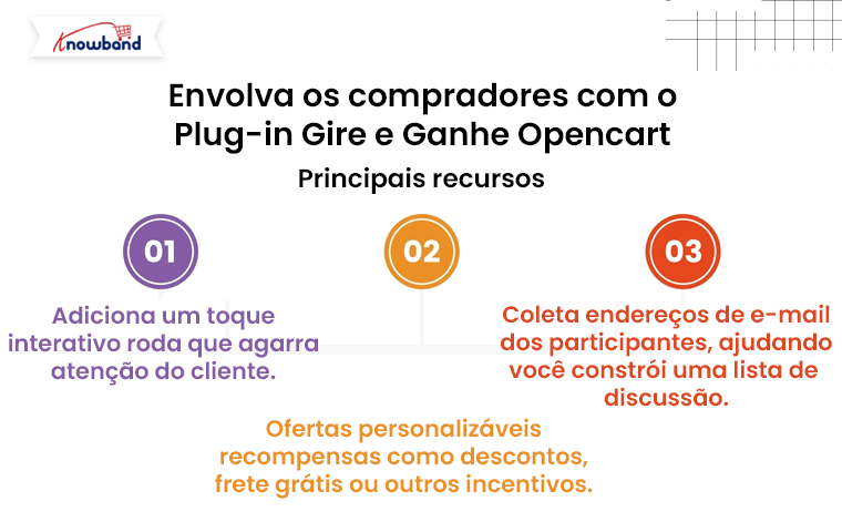 Aumente o engajamento com o Knowband Opencart Spin and Win