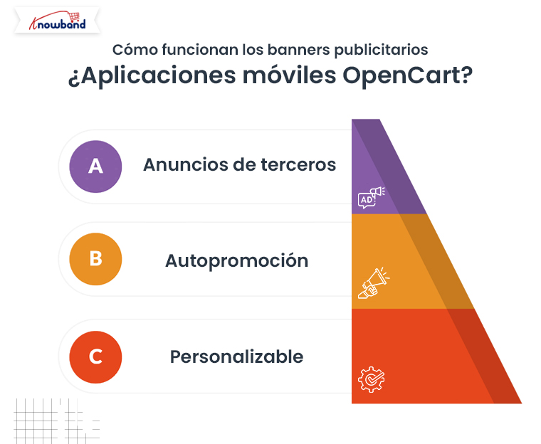 como-funcionan-los-banners-publicitarios-en-las-aplicaciones-moviles-de-opencart