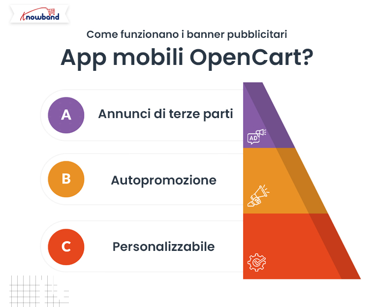 come-funzionano-i-banner-pubblicitari-nelle-app-mobili-opencart