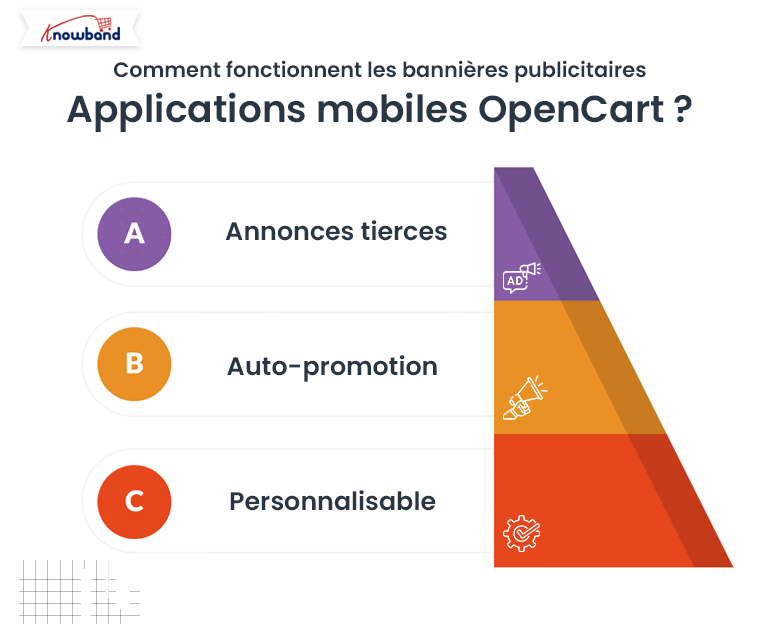 comment-fonctionnent-les-bannieres-publicitaires-dans-les-applications-mobiles-opencart