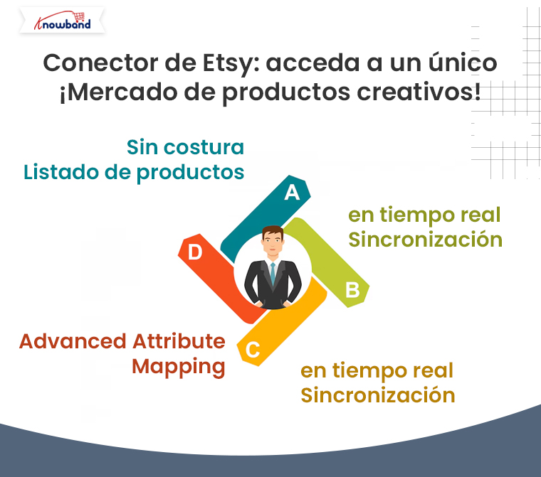 Etsy-Connector-Access-to-Unique-Marketplace-for-Creative-Towary