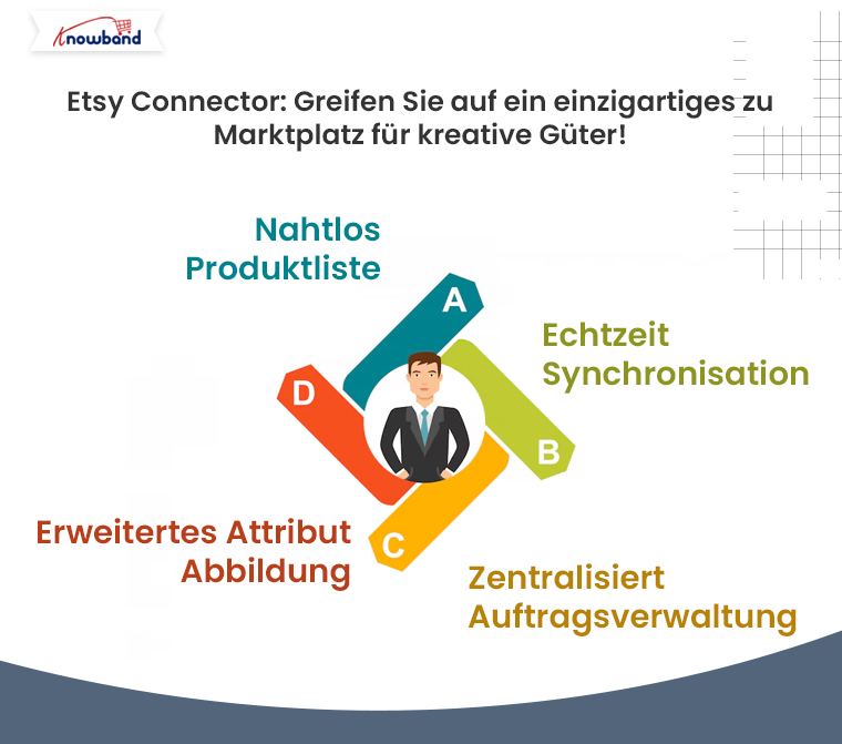 Etsy-Connector-Zugriff-auf-einen-einzigartigen-Marktplatz-für=kreative-Waren