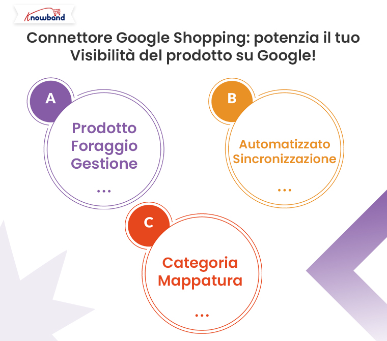 Google-Shopping-Connector-Aumenta-la-visibilità-del-tuo-prodotto-su-Google