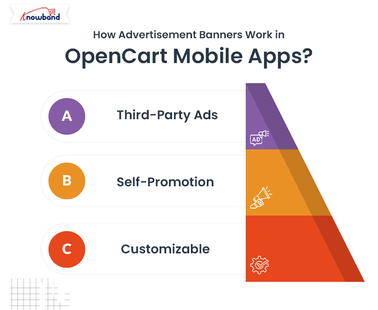 Comment fonctionnent les bannières publicitaires dans les applications mobiles OpenCart de Knowband