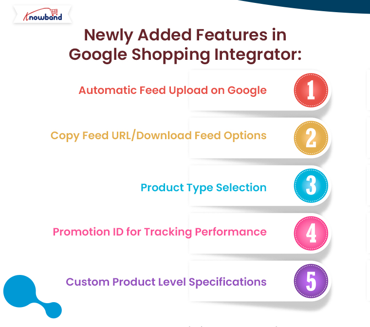 Newly-Added-Features-in-Google-Shopping-Integrator-by-Knowband