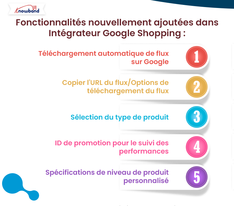 Nouvelles-fonctionnalités-ajoutées-à-l'intégrateur-Google-Shopping