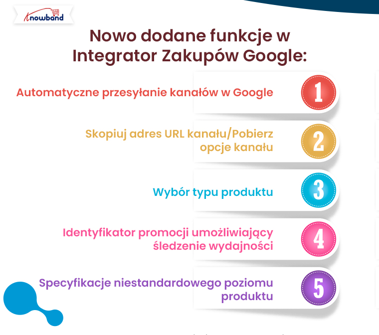 nowo-dodane-funkcje-w-google-shopping-integrator