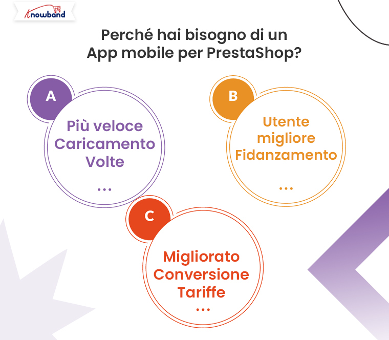 perche-hai-bisogno-di-unapp-mobile-per-prestashop