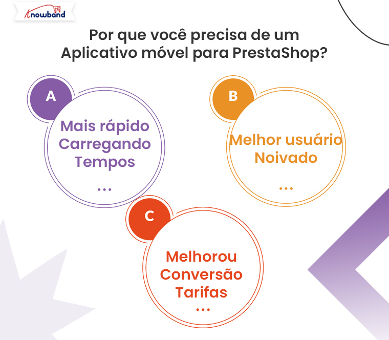 por-que-voce-precisa-de-um-aplicativo-movel-para-prestashop