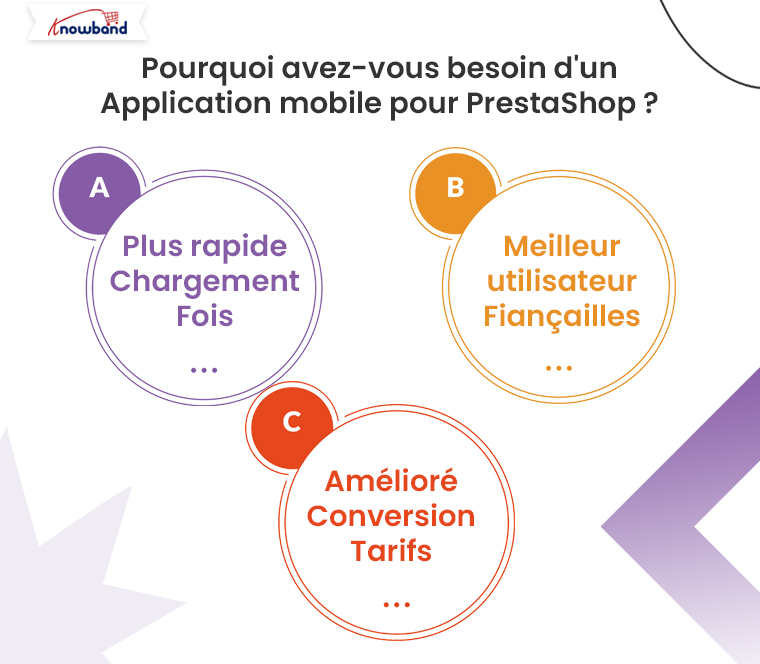 pourquoi-avez-vous-besoin-dune-application-mobile-pour-prestashop