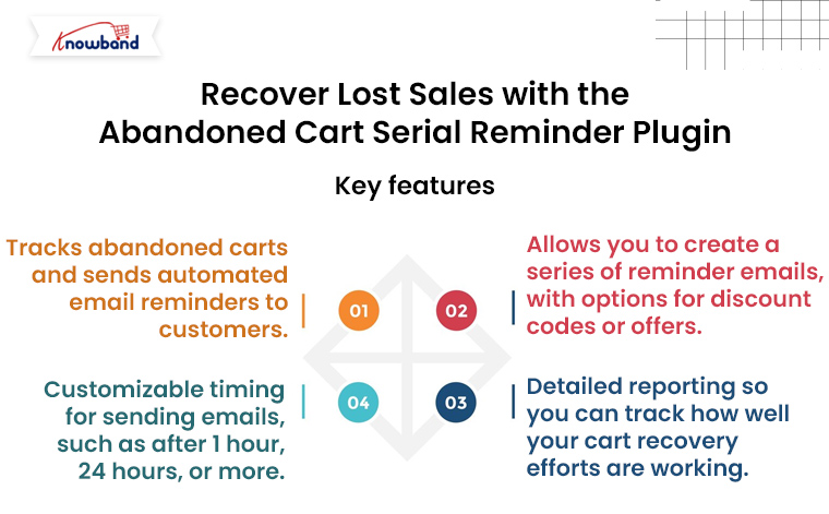 Recover-Lost-Sales-with-the-Abandoned-Cart-Serial-Reminder-Plugin-by-Knowband