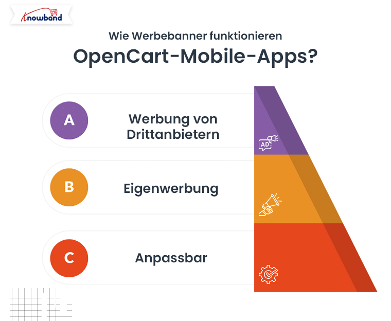 so-funktionieren-werbebanner-in-opencart-mobile-apps