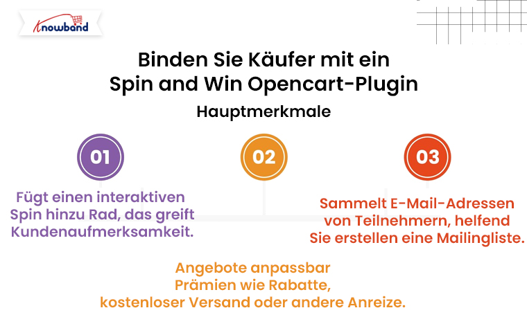 Steigern Sie das Engagement mit Knowband Opencart Spin and Win