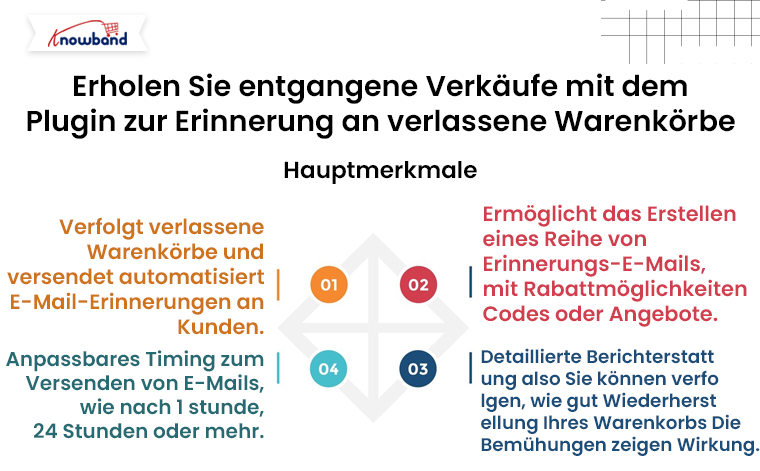 Verlorene Verkäufe wiederherstellen mit dem Plugin „Serien-Erinnerung für verlassene Einkaufswagen“