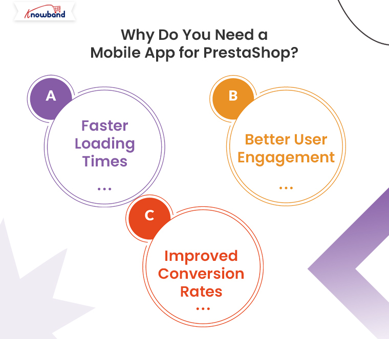 Why-Do-You-Need-a-Mobile-App-for-PrestaShop-by-Knowband