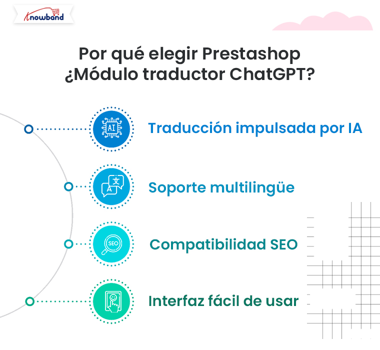 ¿Por qué elegir el módulo traductor GPT de Prestashop Chat