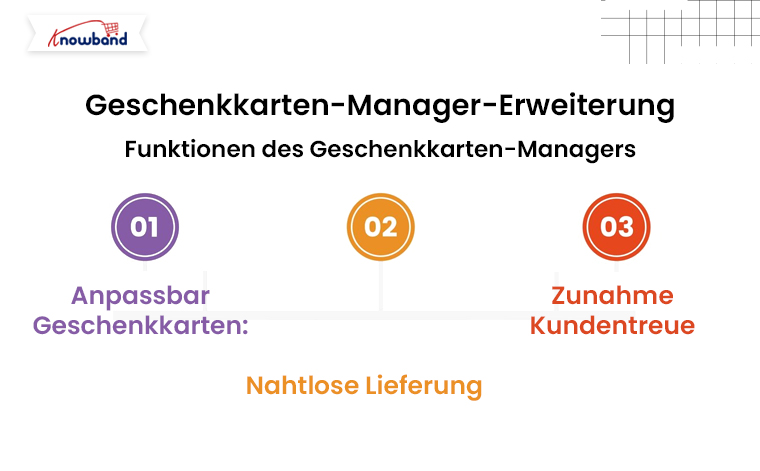 Bewerben Sie Ihren BFCM-Verkauf mit der Geschenkkarten-Manager-Erweiterung