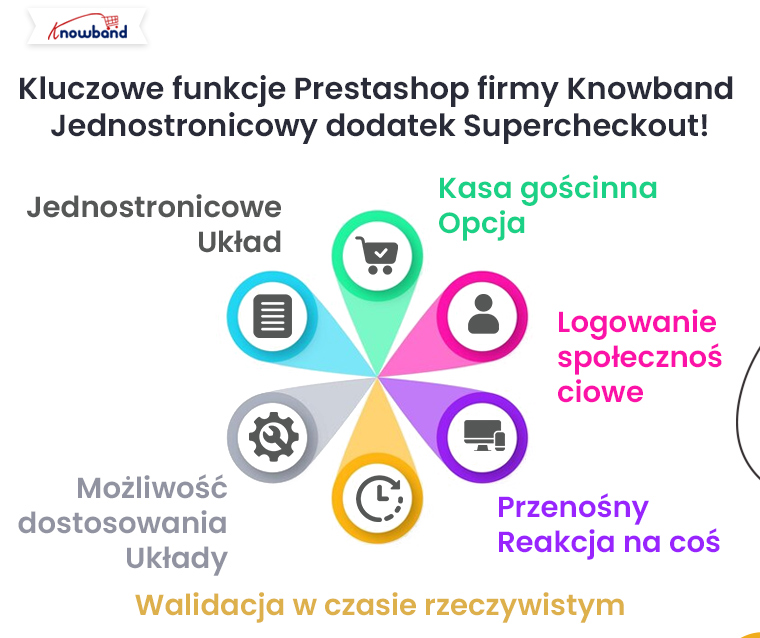 Główne zalety nowych opcji opłat za płatności