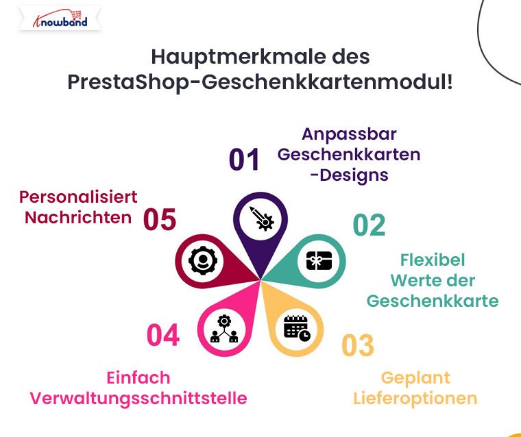 Hauptfunktionen des PrestaShop-Geschenkkartenmoduls von Knowband