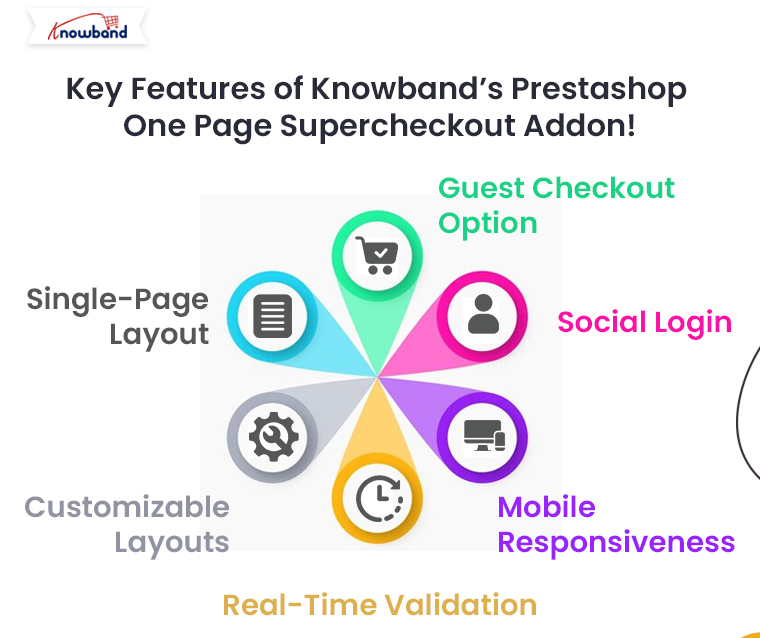 Key-Features-of-Knowband’s-Prestashop-One-Page-Supercheckout-Addon