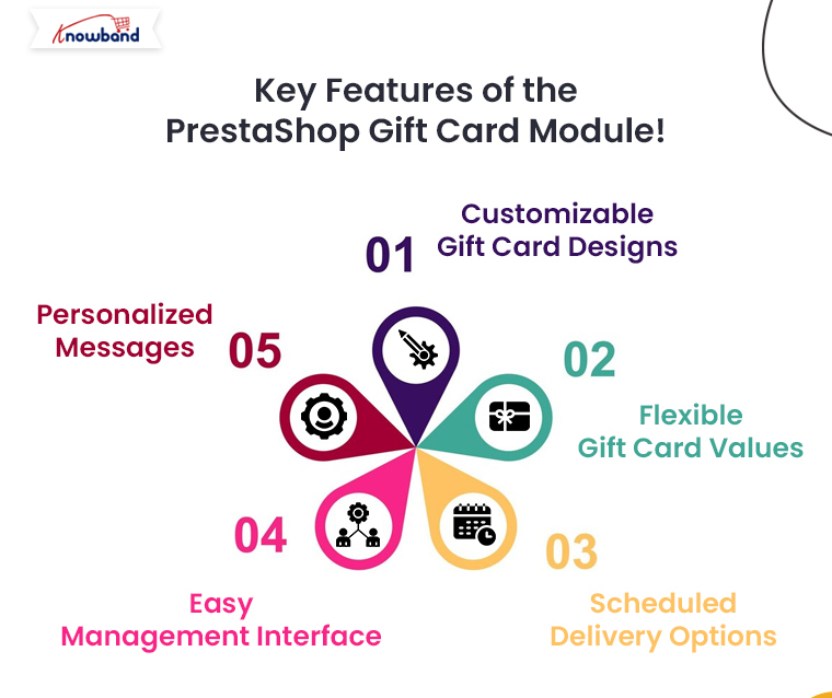 Key-Features-of-the-PrestaShop-Gift-Card-Module-by-Knowband