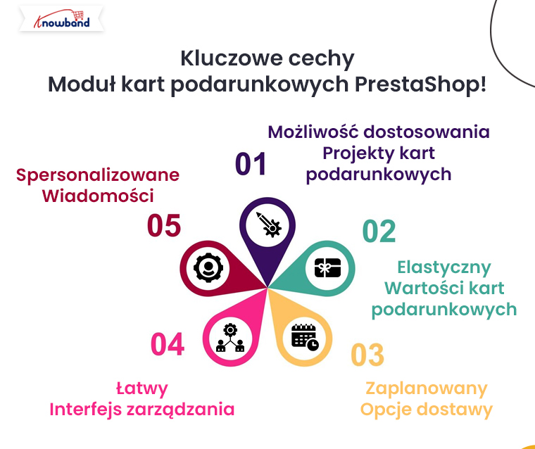 Kluczowe funkcje modułu PrestaShop Gift Card firmy Knowband