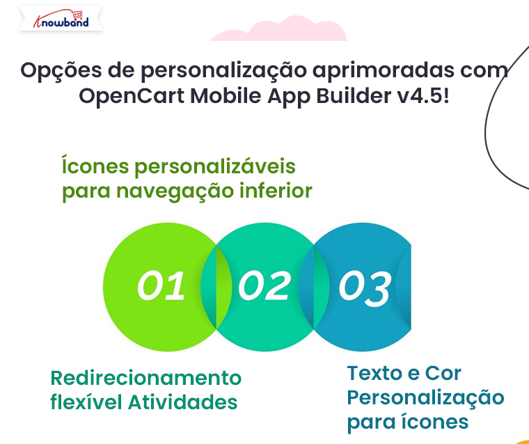 Opções de personalização aprimoradas com o OpenCart Mobile App Builder v4.5