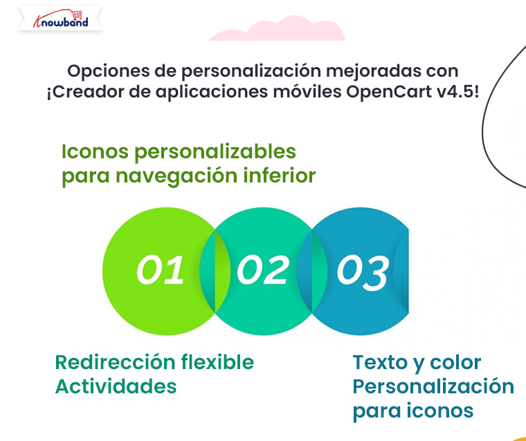 Opciones de personalización mejoradas con OpenCart Mobile App Builder v4.5