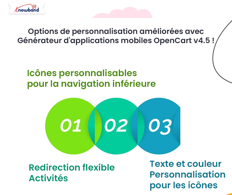 Options de personnalisation améliorées avec OpenCart Mobile App Builder v4