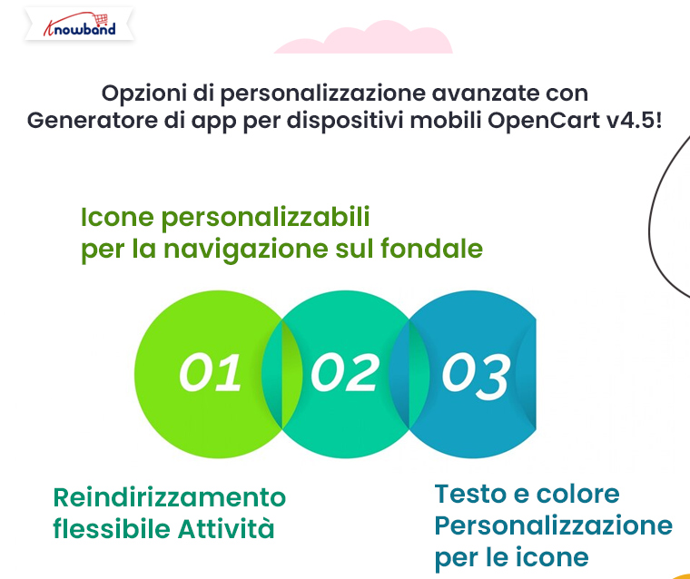 Opzioni di personalizzazione avanzate con OpenCart Mobile App Builder v4.5