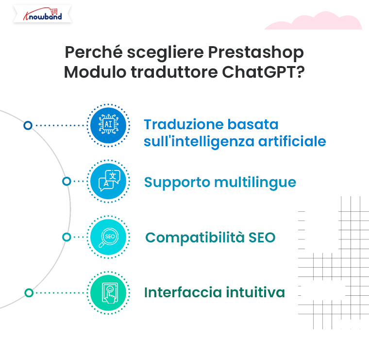 Perché scegliere il modulo Prestashop ChatGPT Translator