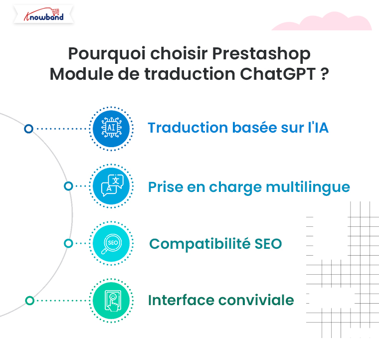 Pourquoi choisir le module de traduction Prestashop ChatGPT