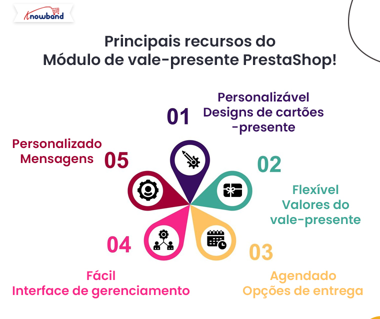 Principais recursos do módulo de vale-presente PrestaShop da Knowband