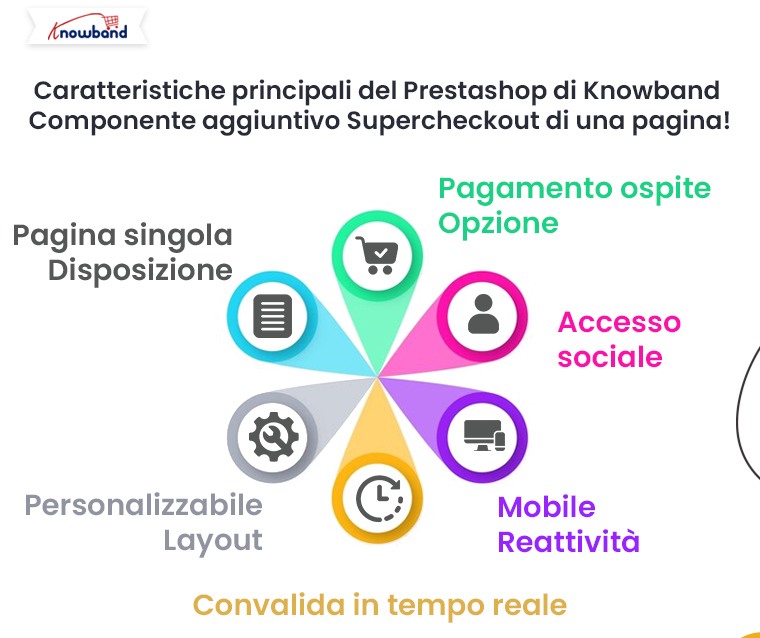 Principali vantaggi delle nuove opzioni di commissione di pagamento