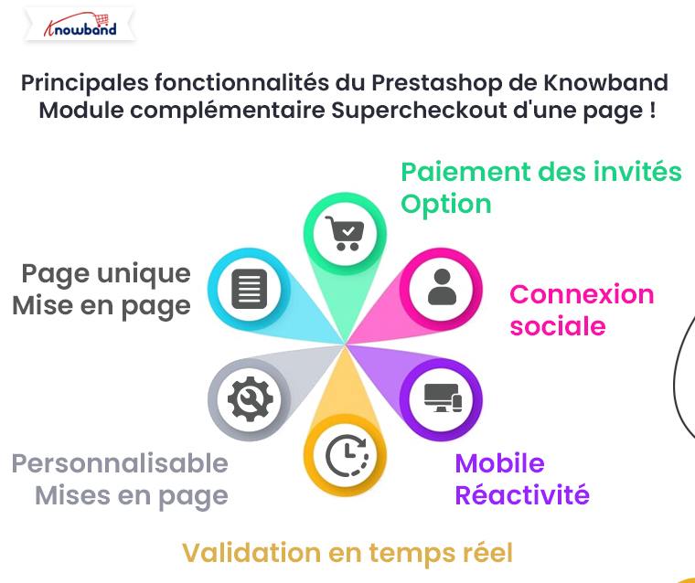 Principaux avantages des nouvelles options de frais de paiement