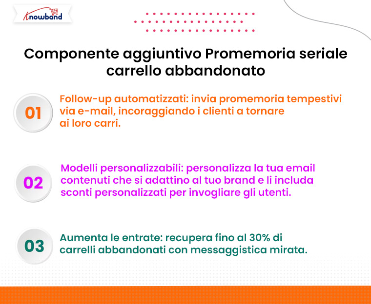 Promemoria-seriale-carrello-abbandonato-di-Knowband-per-BFCM