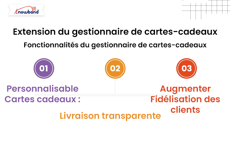 Promouvez votre vente BFCM avec l'extension du gestionnaire de cartes-cadeaux