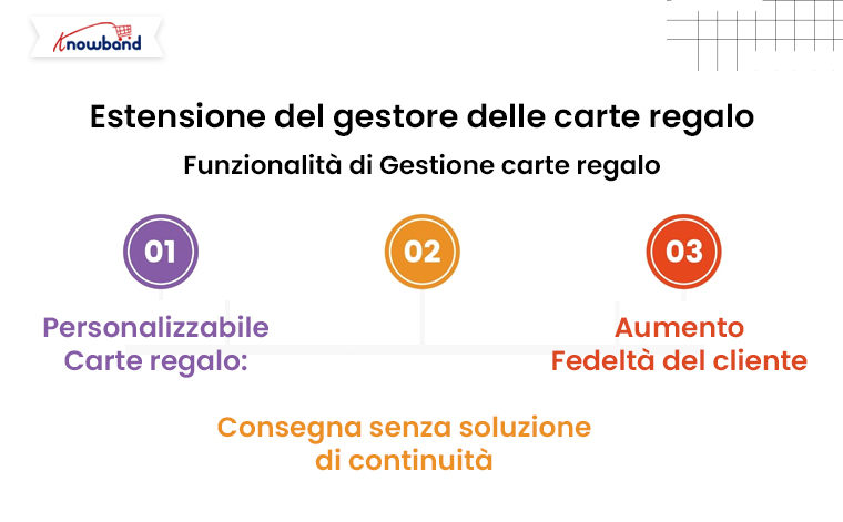 Promuovi-i-tuoi-saldi-BFCM-con-l'estensione-Gift-Card-Manager